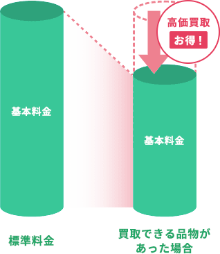 大量の不用品処分も安心です